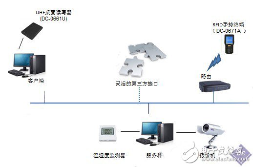 RFID醫療器械智能倉庫管理系統-電子電路圖,電子技術資料網站