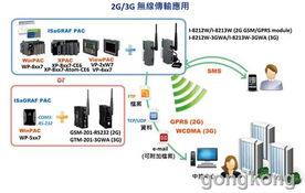 泓格科技發(fā)布新產(chǎn)品 wp 5147 wp 5147 od
